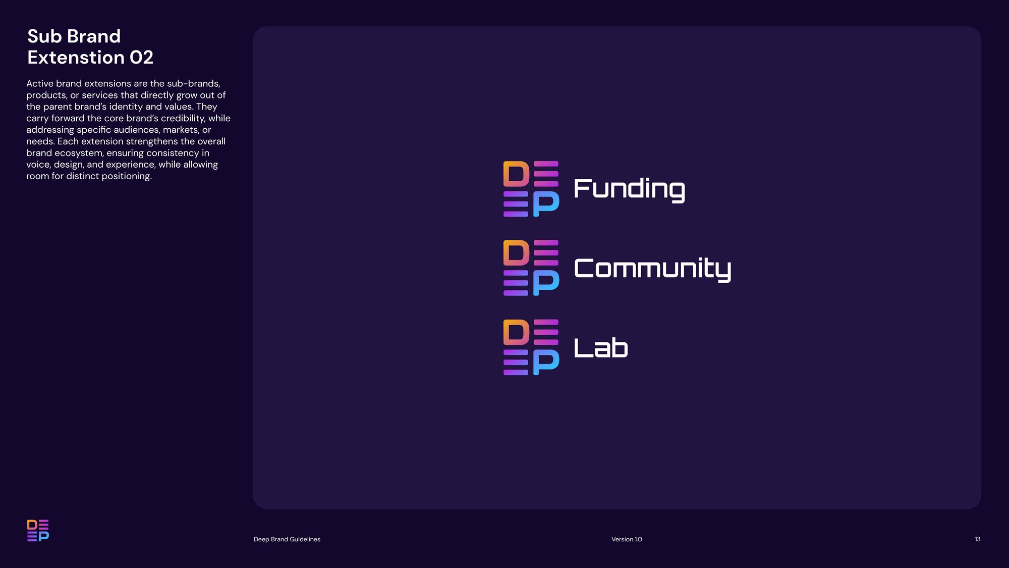 Slide 15